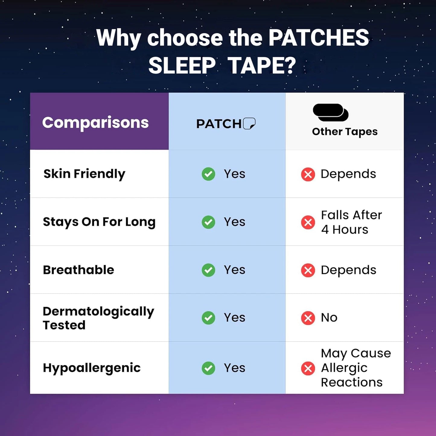 20pcs/30pcs Micropore Tape mouth tape for Pain Free Removal, Hypoallergenic, Latex Free Gentle On Skin Adhesive Cotton Tape Ease Works